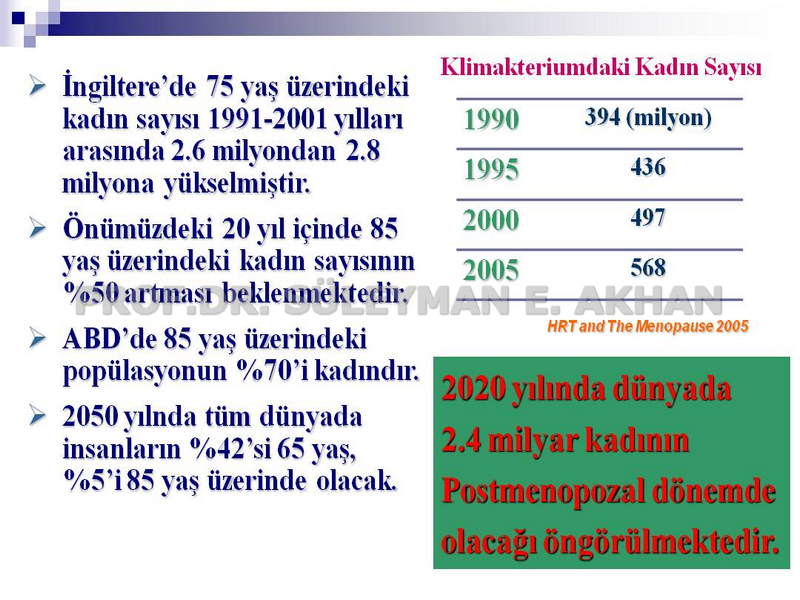 menopoz 6 Prof. Dr. Süleyman Engin Akhan Prof. Dr. Süleyman Engin Akhan
