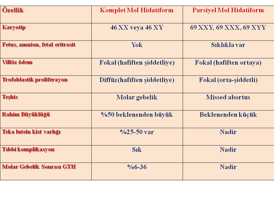 Mol Hidatiform, Molar Gebelik, Üzüm Gebeliği Prof. Dr. Süleyman Engin Akhan Prof. Dr. Süleyman Engin Akhan